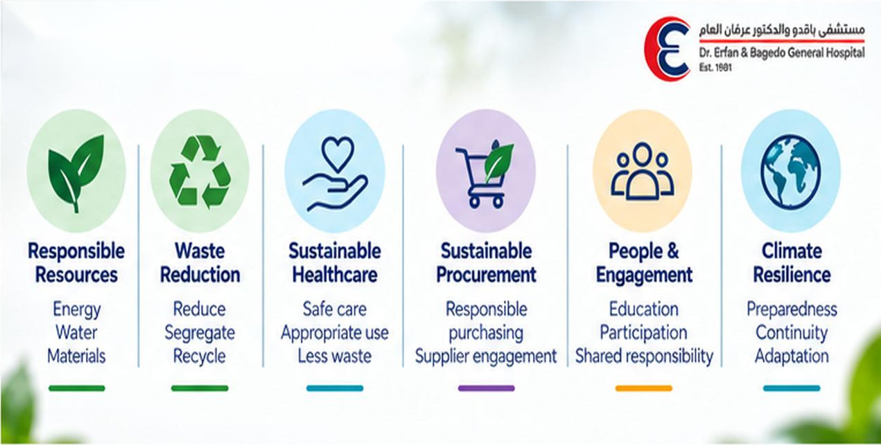 Our Sustainability Areas